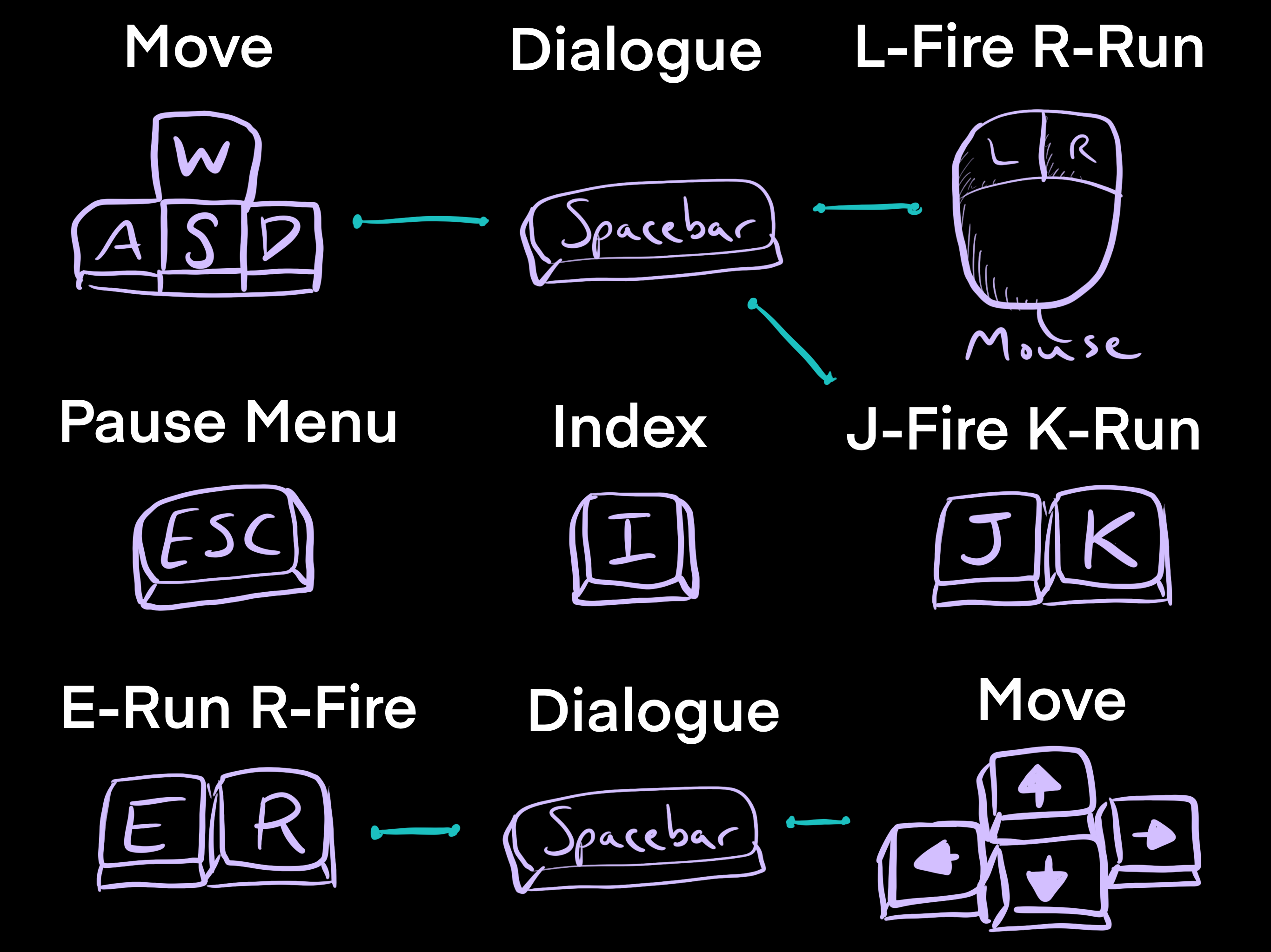Immuno-Defender Controls